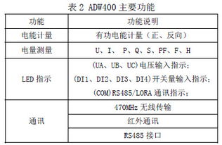 ADW400-D16-3S 安科瑞環(huán)保監(jiān)測模塊，賦能精準(zhǔn)環(huán)境管理